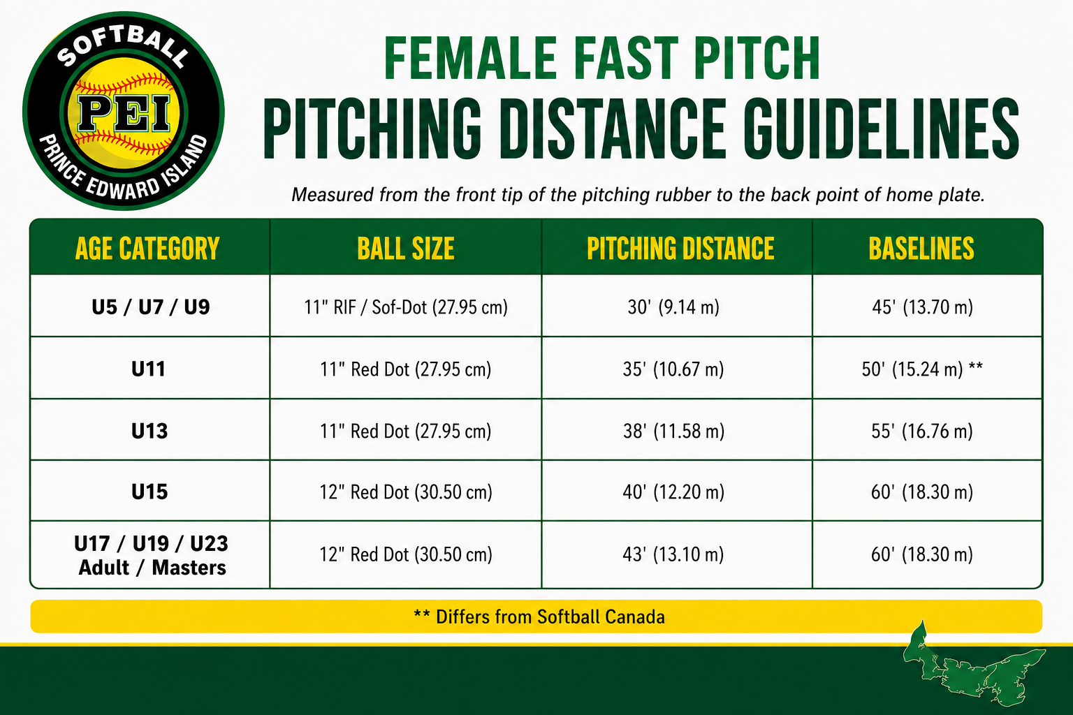 Female Fastpitch